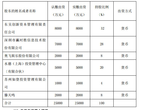 布局优化与思路拓展 金融科技外包的新实践
